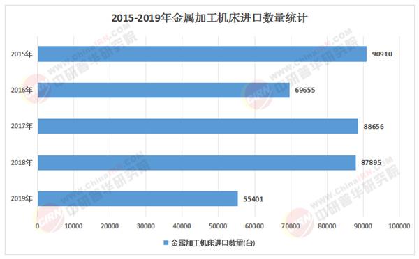 2025年中国机床附件行业：投资机会凸显，高端化、智能化成热点